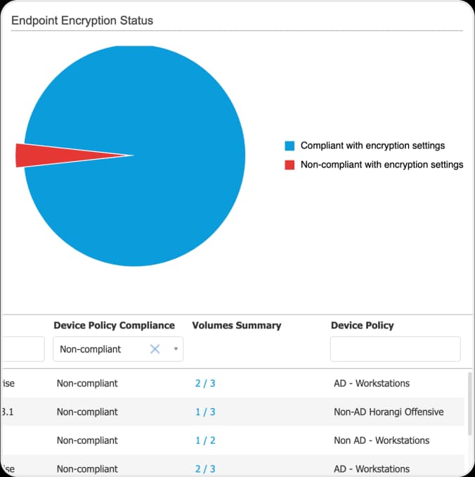 GravityZone encryption report listing devices with their encryption status and recovery key availability